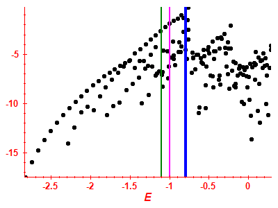 Strength function log